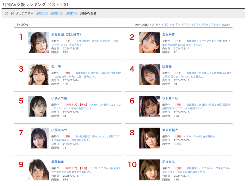 11月销售排行榜出炉！她拿下了大三元！