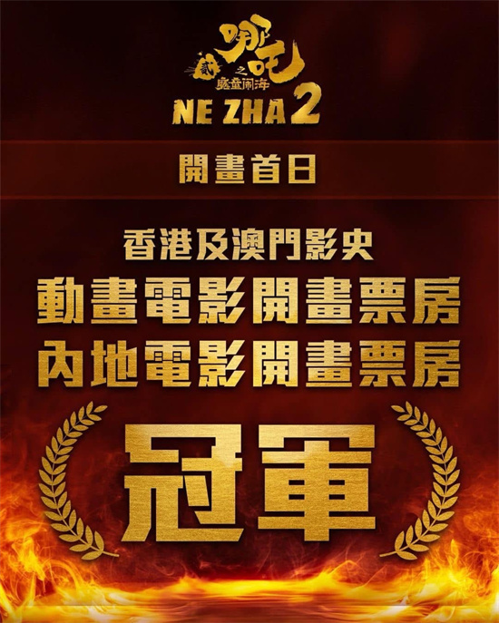《哪吒2》港澳开画屡破纪录 全球票房突破137亿！
