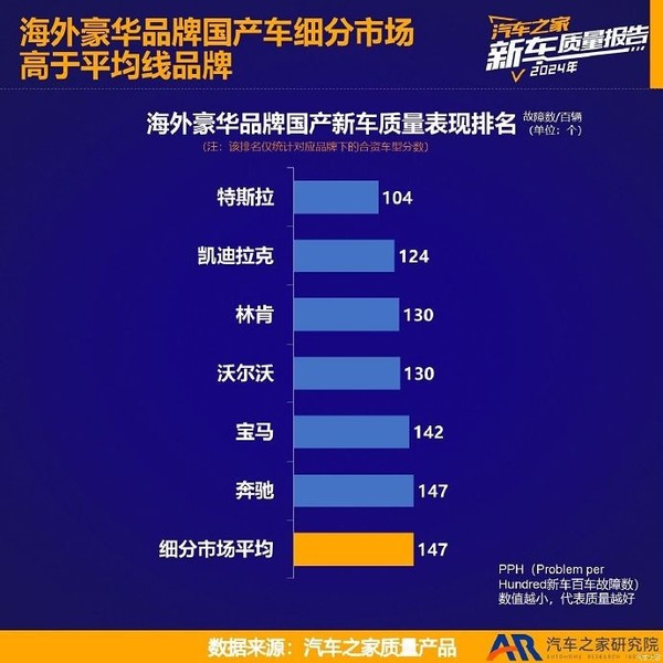 陶琳：特斯拉质量在海外品牌中位列第一 故障数超低