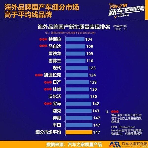 陶琳：特斯拉质量在海外品牌中位列第一 故障数超低