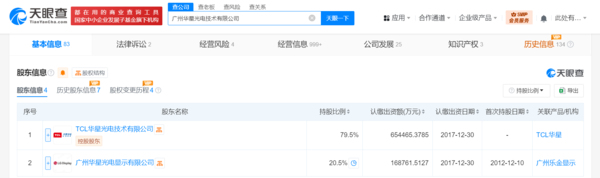 TCL收购LG显示中国完成工商变更 注册资本增至82.32亿