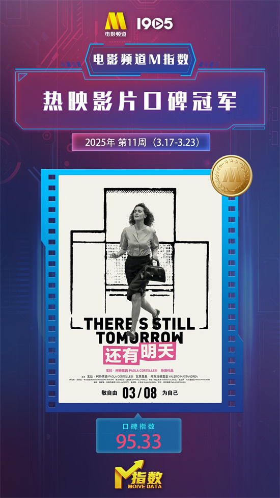 电影频道M指数2025年第11周（3.17-3.23）发布
