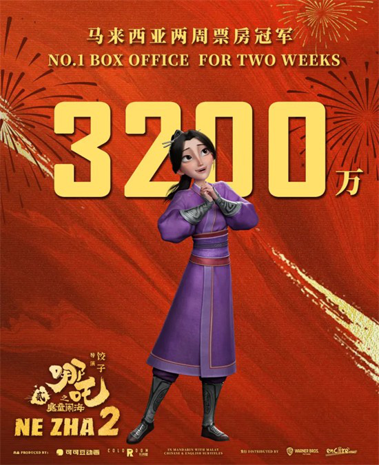 又爆了！《哪吒2》领衔“三驾马车”征服到了这里