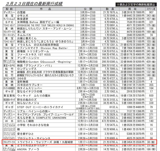 又爆了！《哪吒2》领衔“三驾马车”征服到了这里
