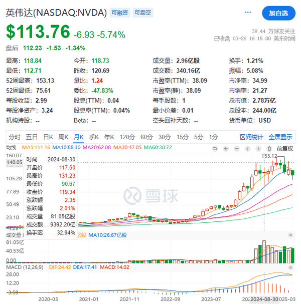 英伟达押宝人形机器人 能否赌出下一个万亿市值？
