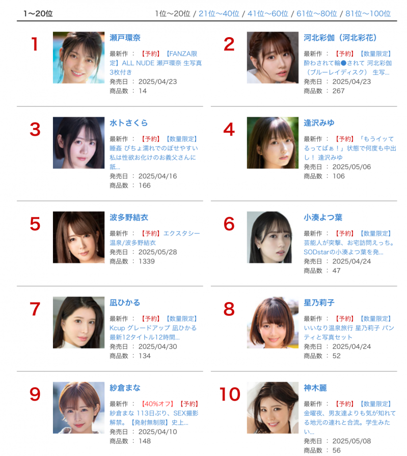 FANZA三月排行榜公布！微小的名次有够好！