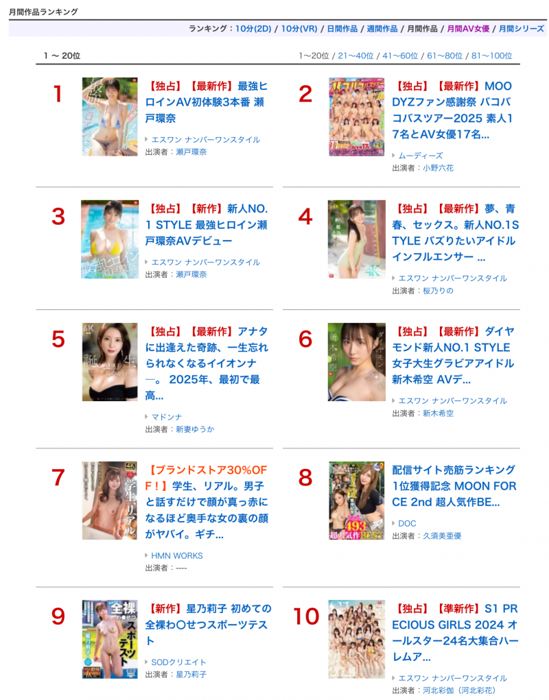 FANZA三月排行榜公布！微小的名次有够好！