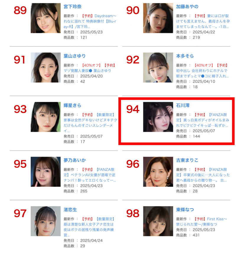 FANZA三月排行榜公布！微小的名次有够好！