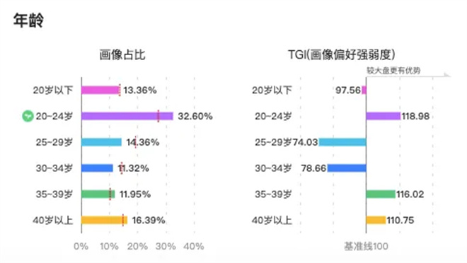 梁朝伟段奕宏携17部电影集结清明档，哪部能出圈