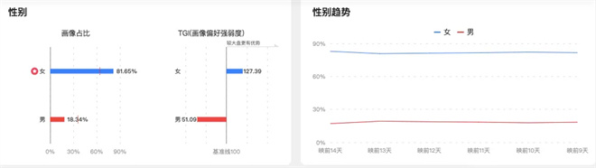 梁朝伟段奕宏携17部电影集结清明档，哪部能出圈
