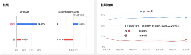 梁朝伟段奕宏携17部电影集结清明档，哪部能出圈