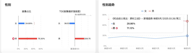 梁朝伟段奕宏携17部电影集结清明档，哪部能出圈