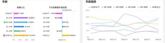 梁朝伟段奕宏携17部电影集结清明档，哪部能出圈