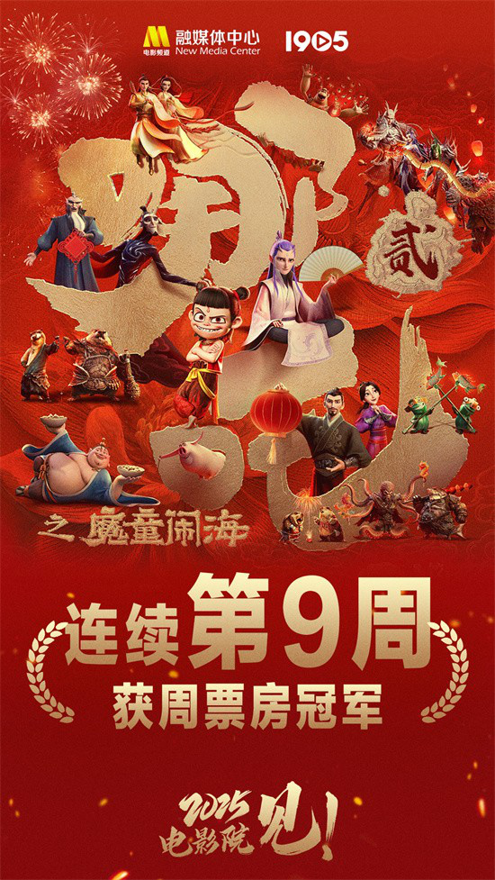 全国电影周票房达2.11亿 《哪吒2》连续9周夺周冠