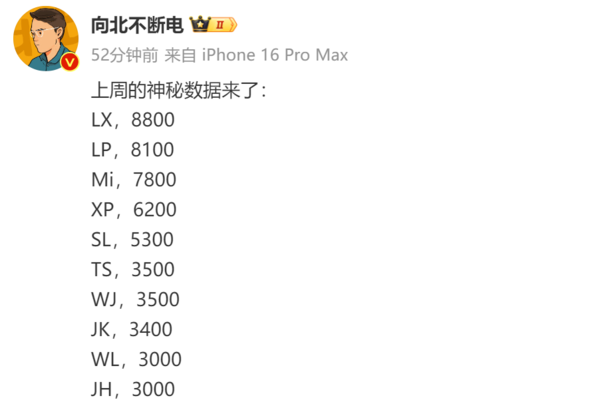 曝小米汽车上周销量7800台 3月累计交付超2.9万台