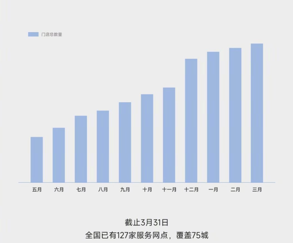 早报：苹果iOS 18.4正式发布 华为汽车业务收入暴涨