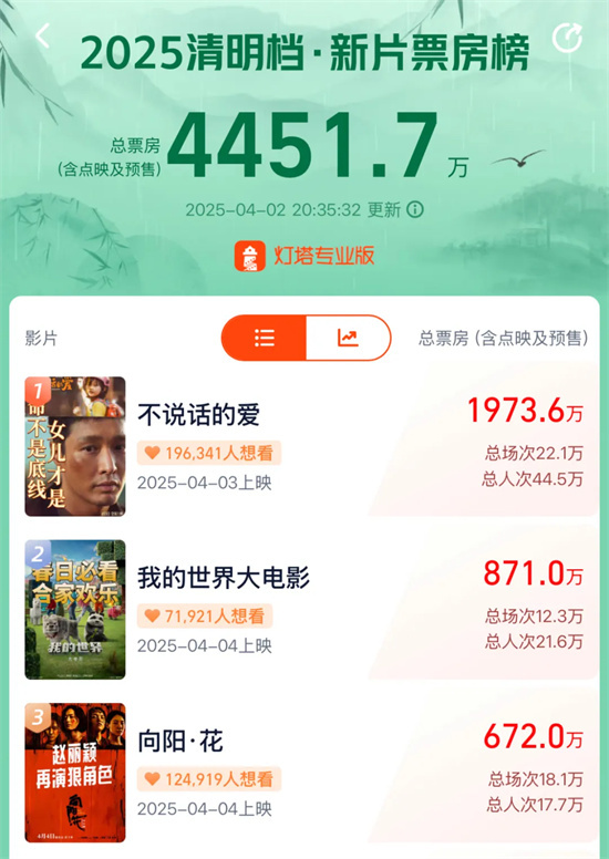 张艺兴这次的颠覆演绎，北电副教授会如何评价？