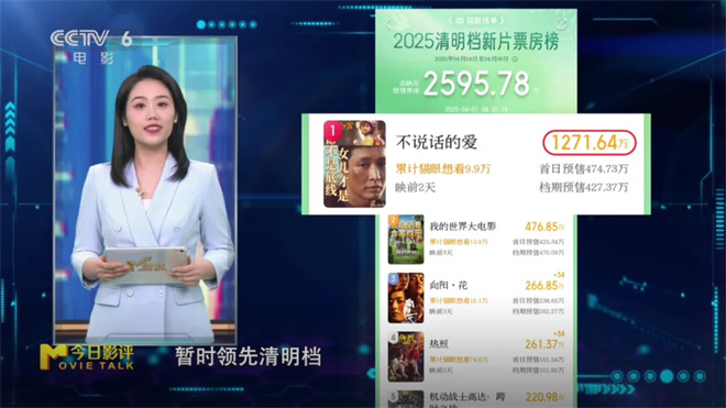 第12周M指数：清明档新片能否缓解“倒春寒”?