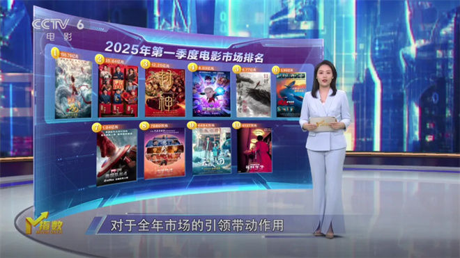 第12周M指数：清明档新片能否缓解“倒春寒”?