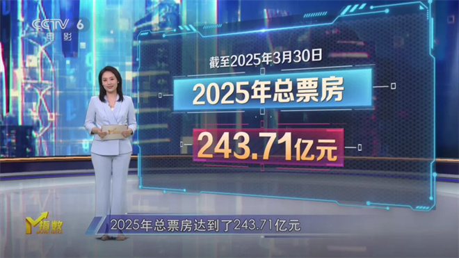 第12周M指数：清明档新片能否缓解“倒春寒”?