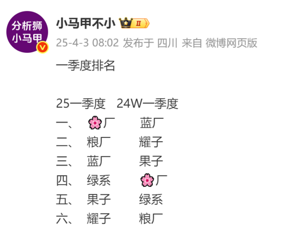 一季度国内手机厂商排名 华为夺回榜首 苹果仅第五