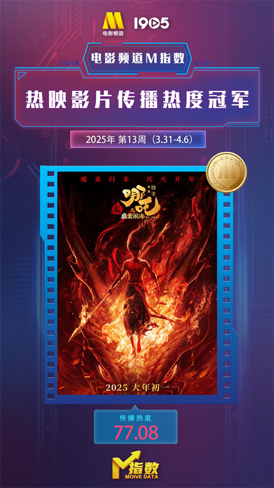 电影频道M指数2025年第13周（3.31-4.6）发布