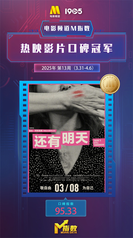 电影频道M指数2025年第13周（3.31-4.6）发布