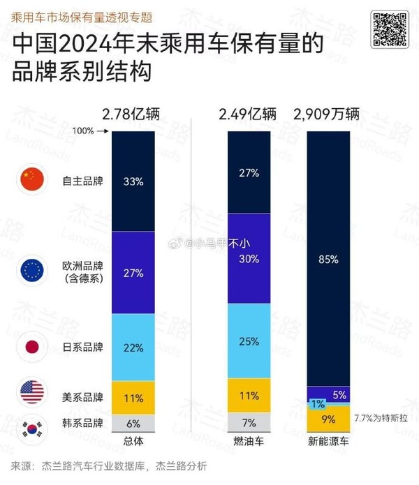 中国新能源车保有量品牌系别结构图：日系车&ldquo;跪&rdquo;了