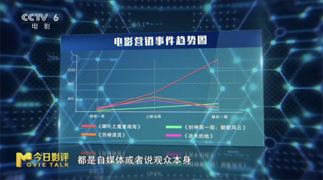 后“哪吒时代”的电影市场，如何再现爆款神作？