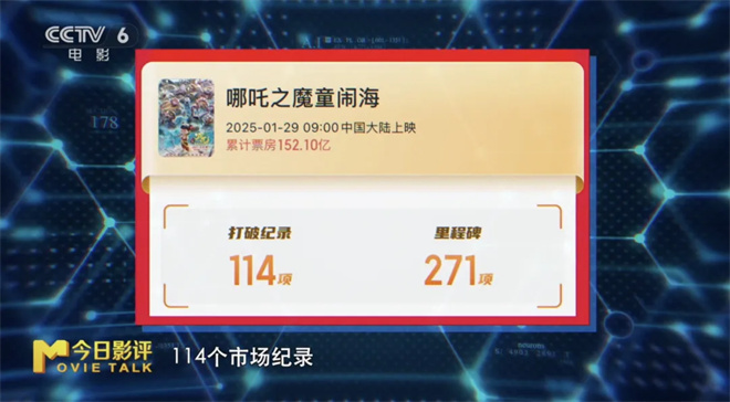 后“哪吒时代”的电影市场，如何再现爆款神作？