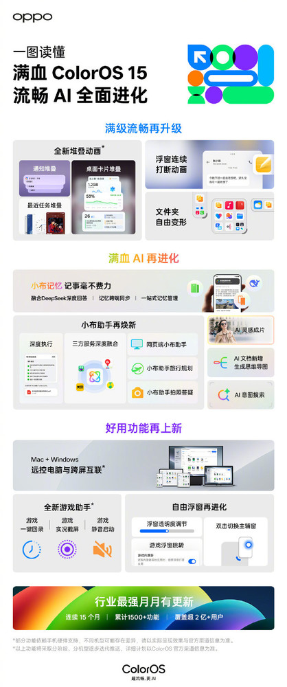 满血版OPPO ColorOS 15发布 融合DeepSeek 一加新机首发