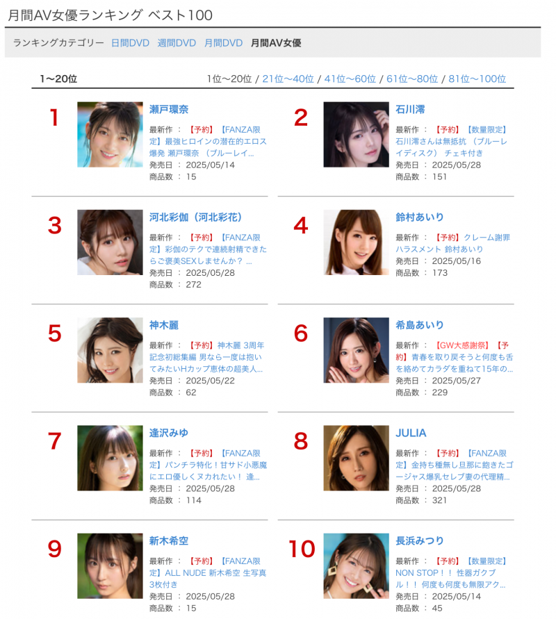 4月销售排行榜公布！瀬戸环奈更上一层楼四冠王！