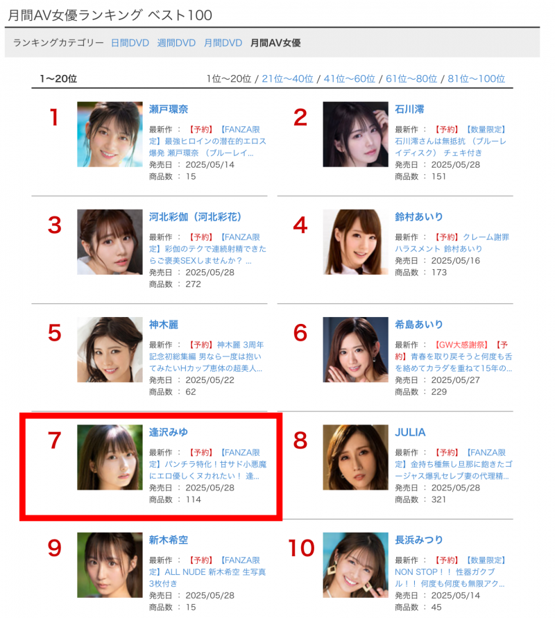 4月销售排行榜公布！瀬戸环奈更上一层楼四冠王！