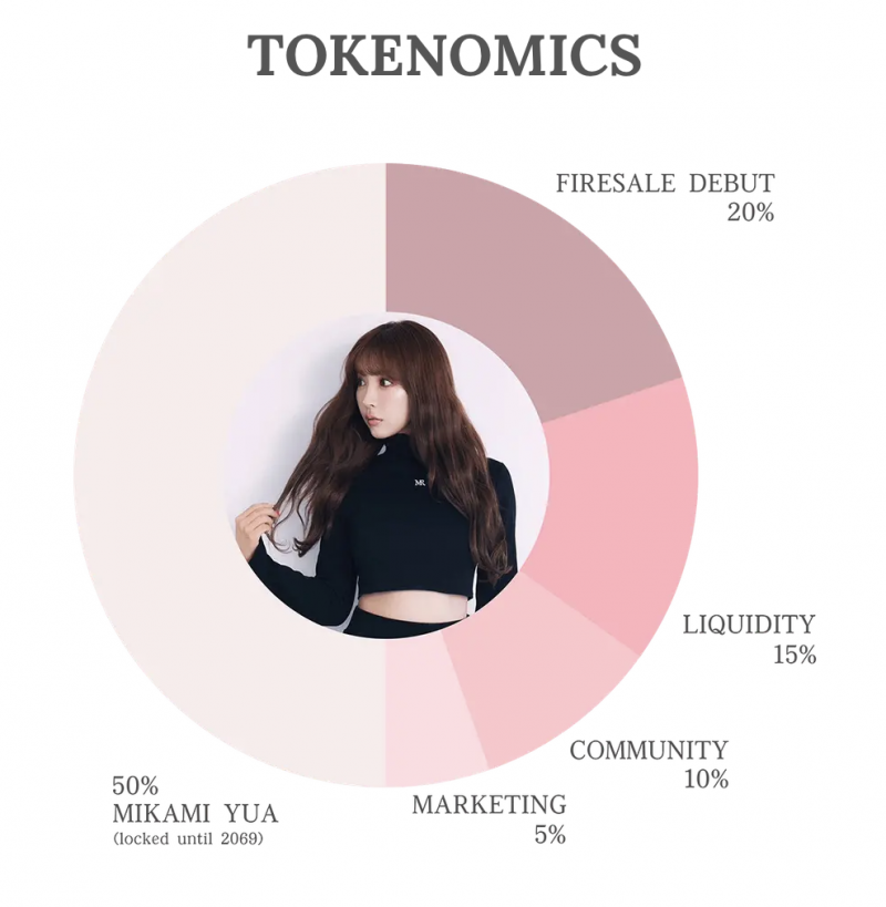 三上悠亜即将发行专属的迷因币！可以投资吗？