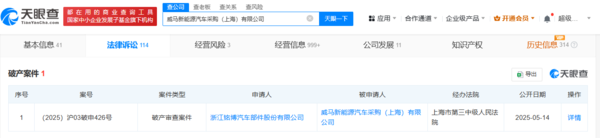 威马新能源汽车采购公司被申请破产 母公司陷债务危机