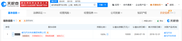 威马新能源汽车采购公司被申请破产 母公司陷债务危机