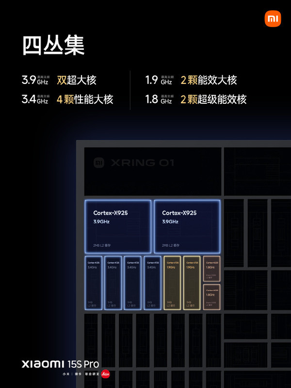 小米玄戒O1芯片发布 雷军：CPU/GPU超越苹果A18 Pro