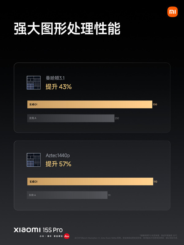 小米玄戒O1芯片发布 雷军：CPU/GPU超越苹果A18 Pro