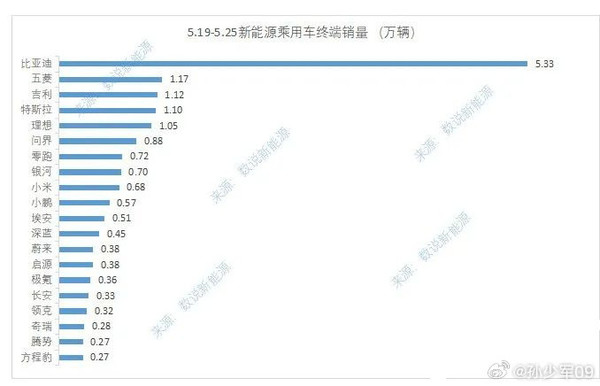 曝小米汽车上周销量约6800台 同比略有小幅下滑