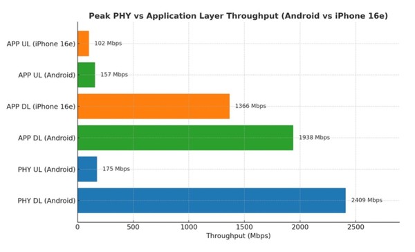 高通研究报告称自己的调制解调器比苹果自研C1更好