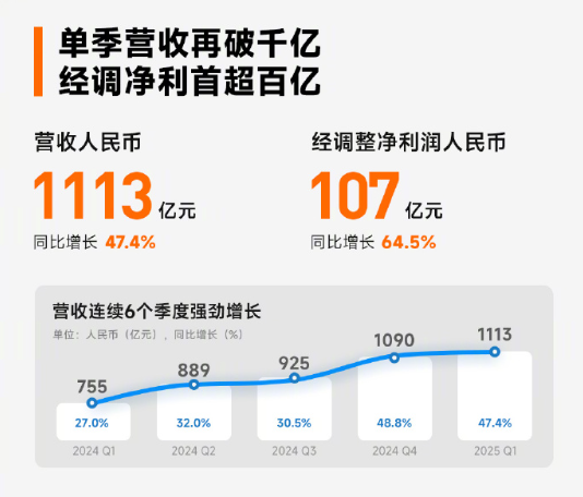 汇丰预计小米2026年下放自研芯片：目标价调至76.6港元