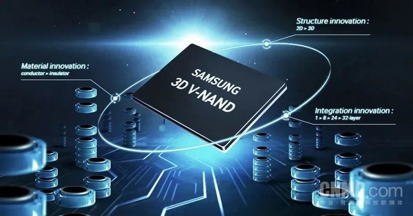 2025年Q1前五大NAND Flash品牌出炉：三星断层领先