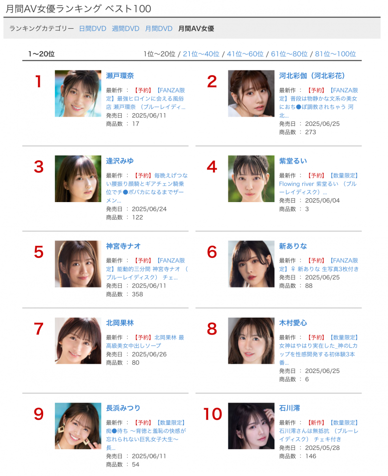 2025年5月销售排行榜！ Muteki艺能人大战瀬戸环奈后的结果是？