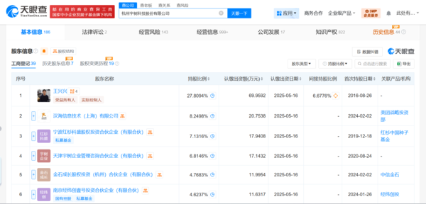 宇树科技注册资本由289万增资至3.6亿 增幅达12500%