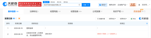 宇树科技注册资本由289万增资至3.6亿 增幅达12500%