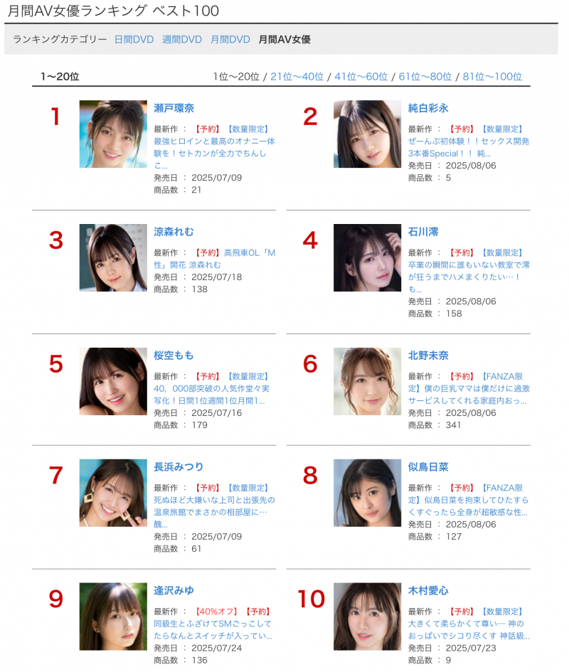 河北彩伽没有新片的7月！这家经纪公司是大赢家！