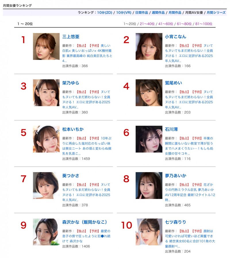 河北彩伽没有新片的7月！这家经纪公司是大赢家！