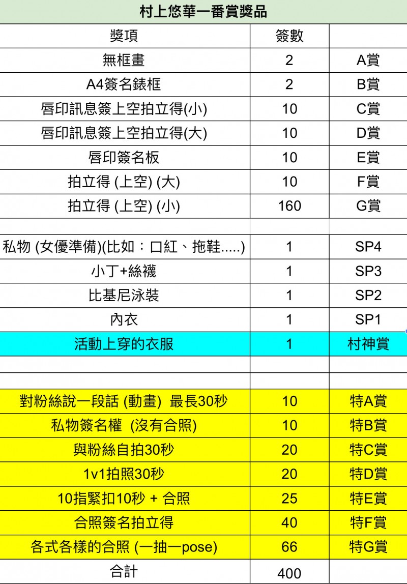 村神驾到！村上悠华、本周末7.19~20惊天一番赏！