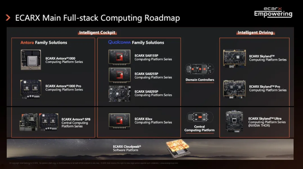 亿咖通科技与三星集团深化全球合作 涉及智能汽车行业