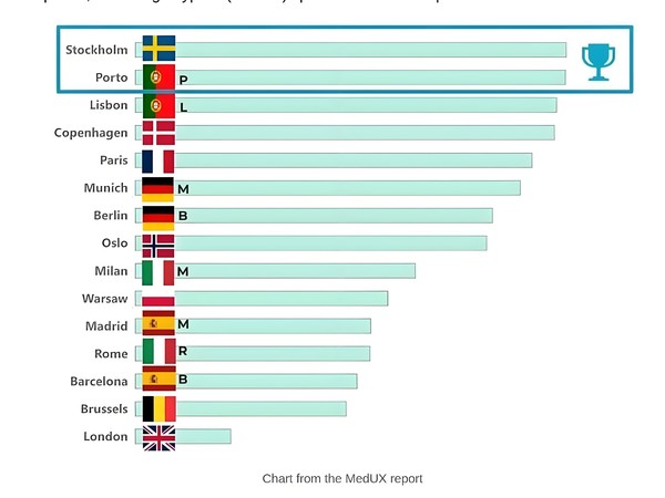 英国5G网络性能欧洲垫底：可用率仅34% 游戏延迟最高